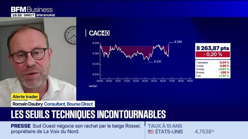 ALERTE TRADERS : LES SEUILS TECHNIQUES INCONTOURNABLES SUR LES MARCHÉS ET LES VALEURS – 03/09