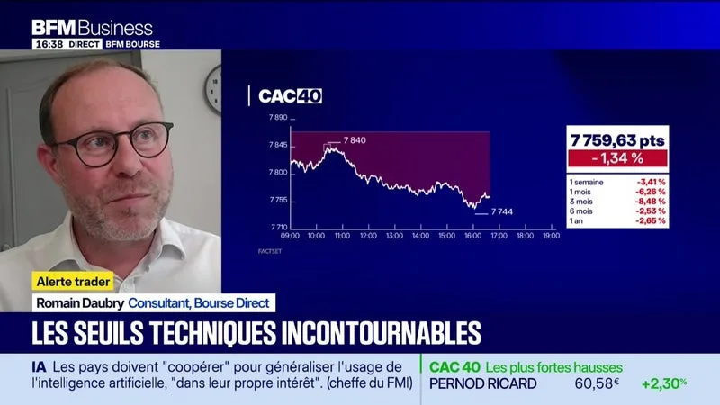 LES SEUILS TECHNIQUES INCONTOURNABLES SUR LES MARCHÉS ET LES VALEURS – 07/10
