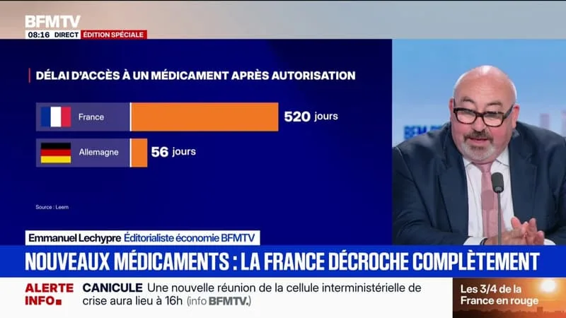 520 JOURS D’ATTENTE POUR ACCÉDER AUX NOUVEAUX MÉDICAMENTS EN FRANCE, L’HEXAGONE DÉCROCHE PAR RAPPORT À SES VOISINS EUROPÉENS