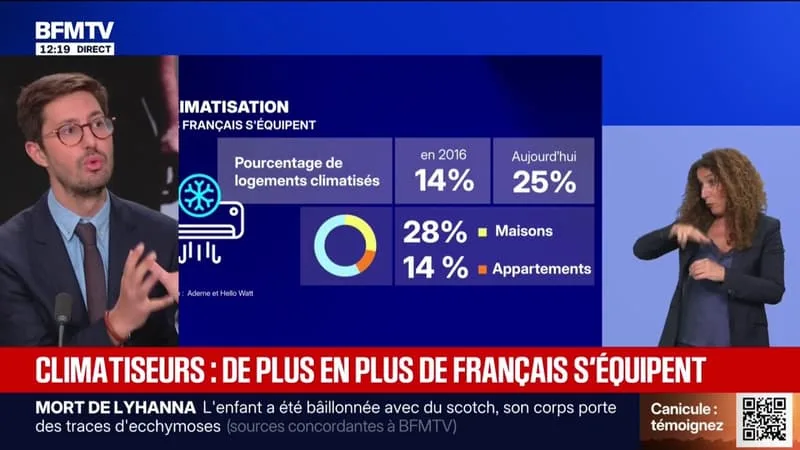CANICULE: PLUS D’UN QUART DES LOGEMENTS FRANÇAIS DISPOSENT D’UN SYSTÈME DE CLIMATISATION