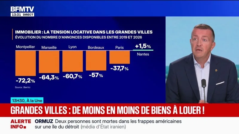 IMMOBILIER: L’OFFRE DE LOCATION DIVISÉE PAR PLUS DE 2,5 DEPUIS 2019 SELON UNE ÉTUDE DE L’OBSERVATOIRE BIEN’ICI