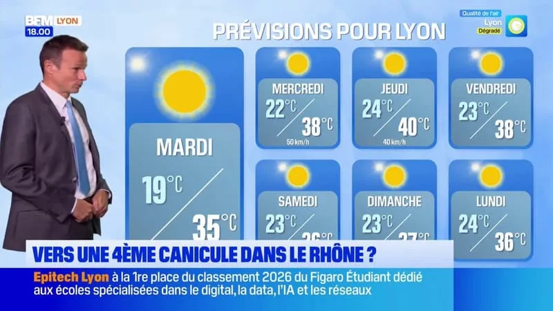 LE RHÔNE ENTRE EN VIGILANCE JAUNE CANICULE MARDI À PARTIR DE MIDI