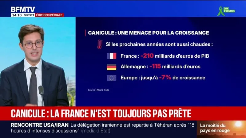 CANICULE: SI LES PROCHAINES ANNÉES SONT AUSSI CHAUDES, LA CROISSANCE ÉCONOMIQUE FRANÇAISE POURRAIT PERDRE 210 MILLIARDS D’EUROS D’ICI À 2030