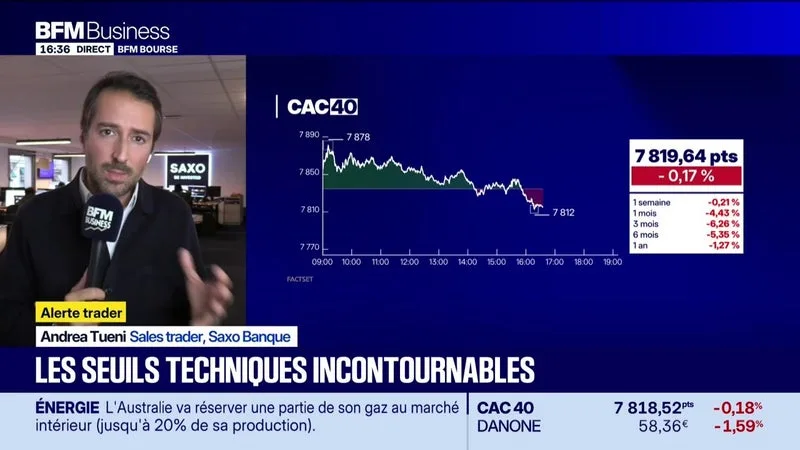 LES SEUILS TECHNIQUES INCONTOURNABLES SUR LES MARCHÉS ET LES VALEURS – 13/10