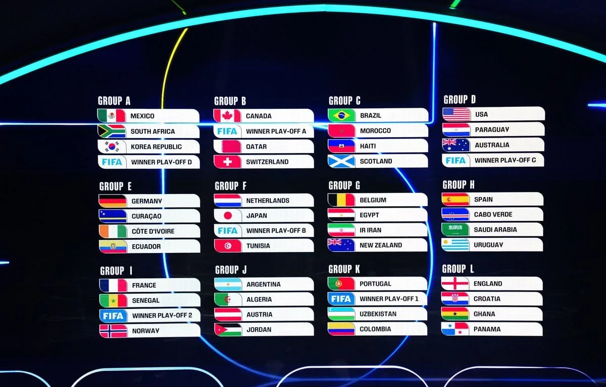 COUPE DU MONDE 2026 : DÉCOUVREZ LA COMPOSITION COMPLÈTE DES 12 GROUPES