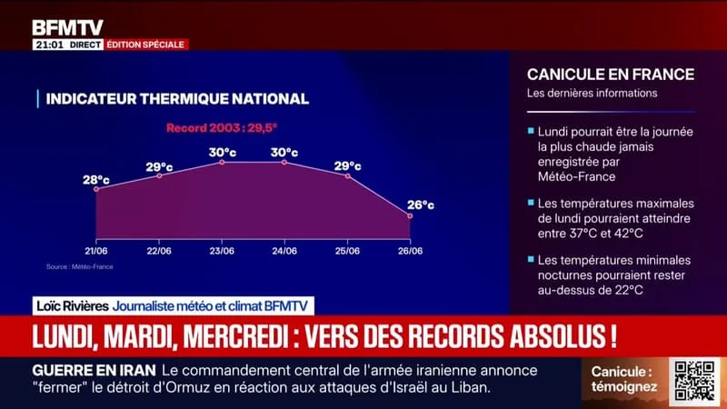 CANICULE: LUNDI POURRAIT ÊTRE LA JOURNÉE LA PLUS CHAUDE JAMAIS ENREGISTRÉE PAR MÉTÉO-FRANCE
