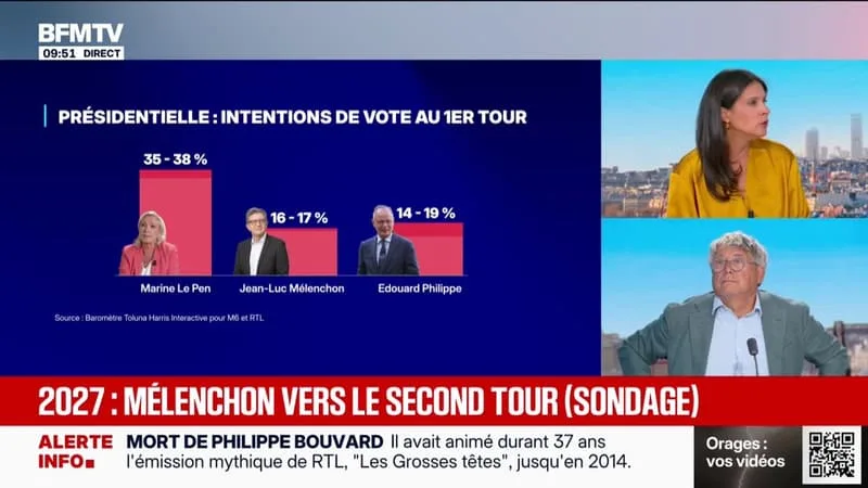 PRÉSIDENTIELLE 2027: « ON SERA AU DEUXIÈME TOUR ET ON VA GAGNER L’ÉLECTION », AFFIRME ÉRIC COQUEREL, DÉPUTÉ LFI