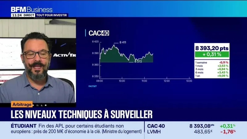 ARBITRAGE : LE YEN AU PLUS BAS DEPUIS 40 ANS FACE AU DOLLAR – 30/06