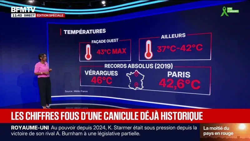 LES ÉCLAIREURS – VIGILANCES, TEMPÉRATURES, CHALEURS NOCTURNES… LES CHIFFRES DE LA CANICULE EN FRANCE