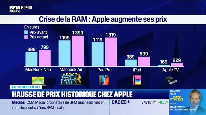 LE TECH FLASH : RAM, DES PRIX BLOQUÉS JUSQU’EN 2030, PAR LÉA BENAIM – 25/06
