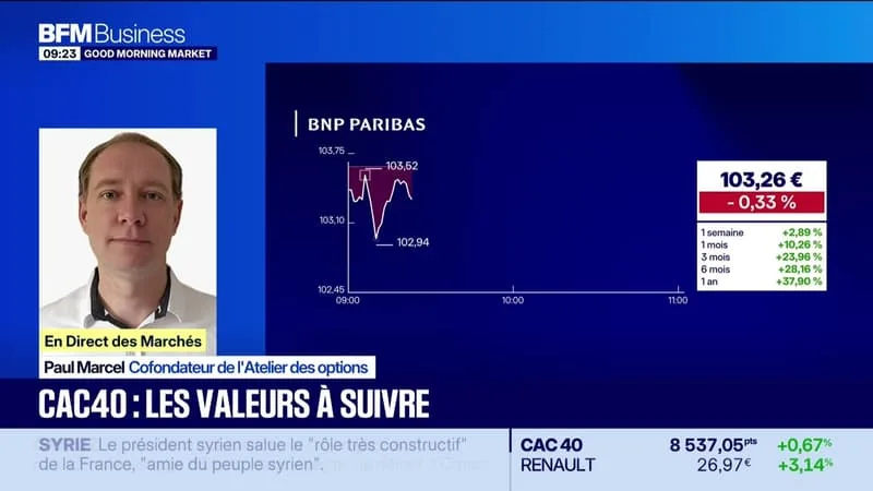 EN DIRECT DES MARCHÉS : BNP PARIBAS, LE SECTEUR BANCAIRE EUROPÉEN EN FORME – 07/07