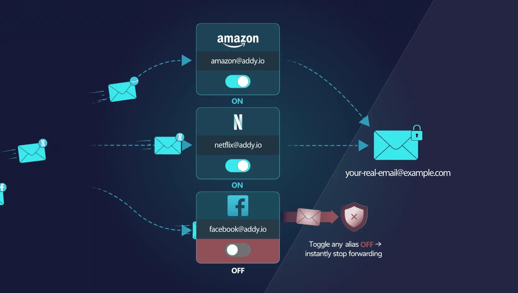NE DONNEZ PLUS VOTRE VRAIE ADRESSE E-MAIL : CE RÉFLEXE GRATUIT COUPE LE SPAM À LA SOURCE