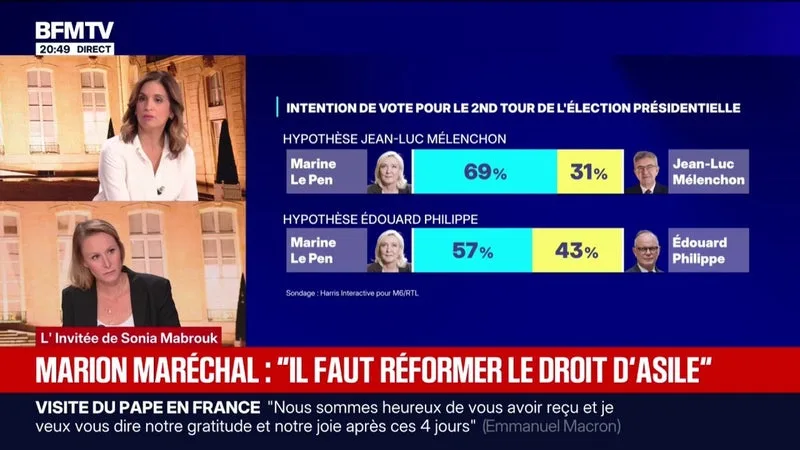 PRÉSIDENTIELLE 2027: « LA MENACE DE JEAN-LUC MÉLENCHON AU SECOND TOUR EST RÉELLE », ESTIME MARION MARÉCHAL