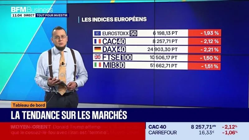 LE TABLEAU DE BORD : BEAUCOUP DE TURBULENCES DU CÔTÉ DES MARCHÉS ASIATIQUES – 08/07