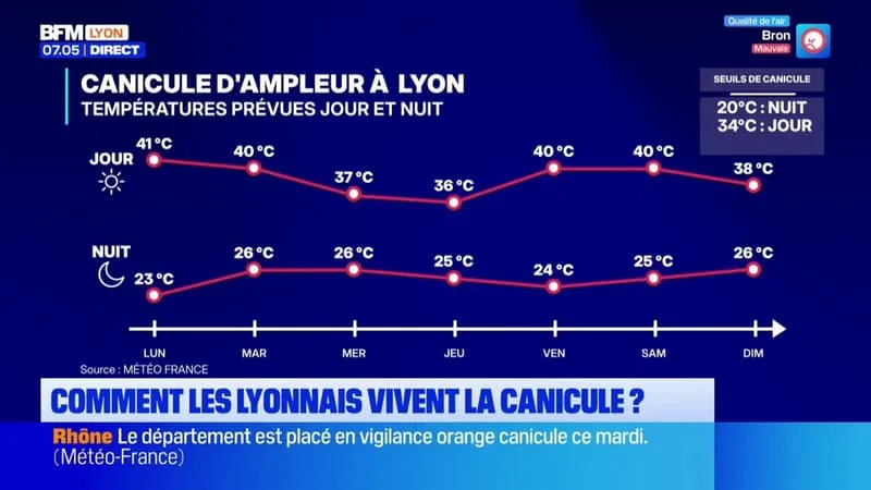 TÔT LE MATIN, LES LYONNAIS AU PARC DE LA TÊTE D’OR POUR FAIRE FACE À LA CANICULE