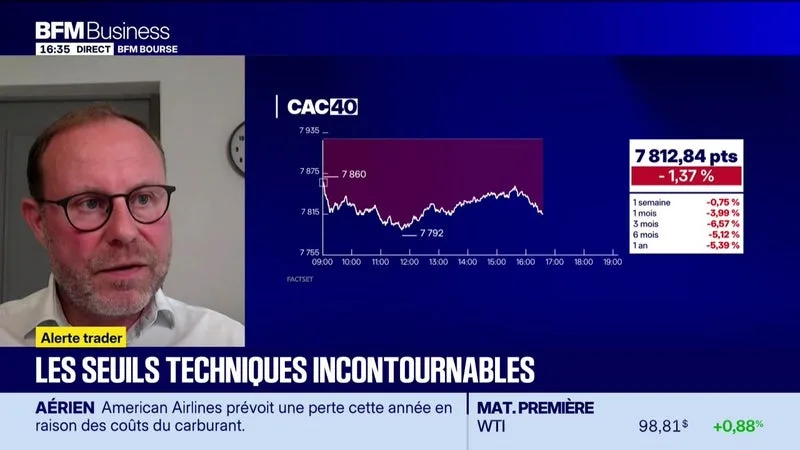 LES SEUILS TECHNIQUES INCONTOURNABLES SUR LES MARCHÉS ET LES VALEURS – 22/10