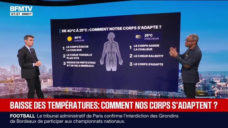 BAISSE DES TEMPÉRATURES: NOS CONSEILS POUR ADAPTER NOTRE CORPS APRÈS CES DERNIÈRES SEMAINES DE CHALEURS EXTRÊMES