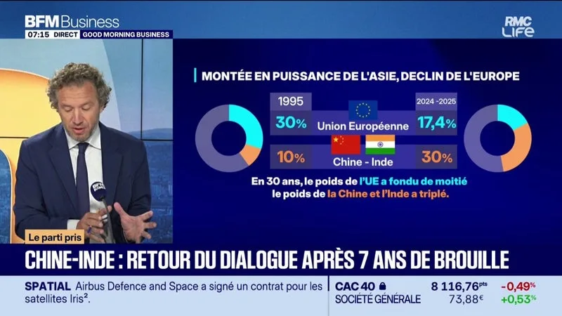 CHINE-INDE : RETOUR DU DIALOGUE APRÈS 7 ANS DE BROUILLE