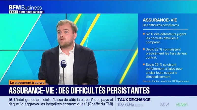 LE PLACEMENT À SUIVRE : ANTOINE CHARBONNEAU – ASSURANCE-VIE, DES DIFFICULTÉS PERSISTANTES – 07/10