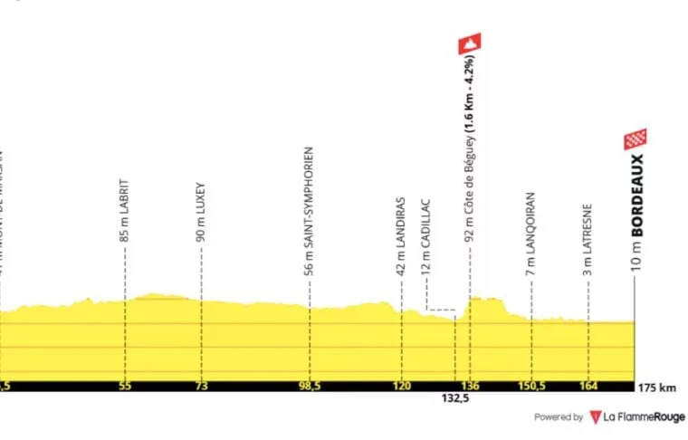 TOUR DE FRANCE 2026 : LE PROFIL ET LE PARCOURS DE LA 7E ÉTAPE