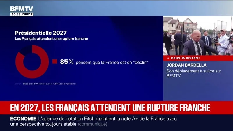 SONDAGE – 85% DES FRANÇAIS INTERROGÉS PENSENT QUE LA FRANCE EST EN « DÉCLIN »