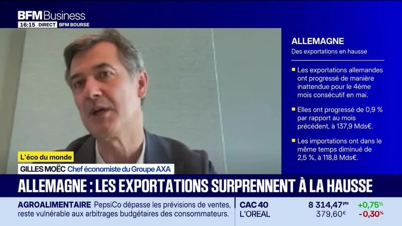 L’ÉCO DU MONDE : LES EXPORTATIONS ALLEMANDES ONT AUGMENTÉ EN MAI – 09/07