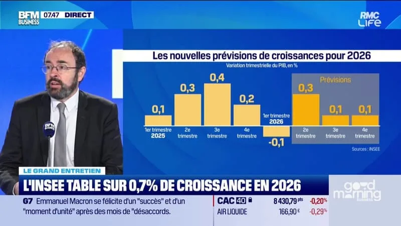 IRAN : LA CROISSANCE FRANÇAISE RÉSILIENTE