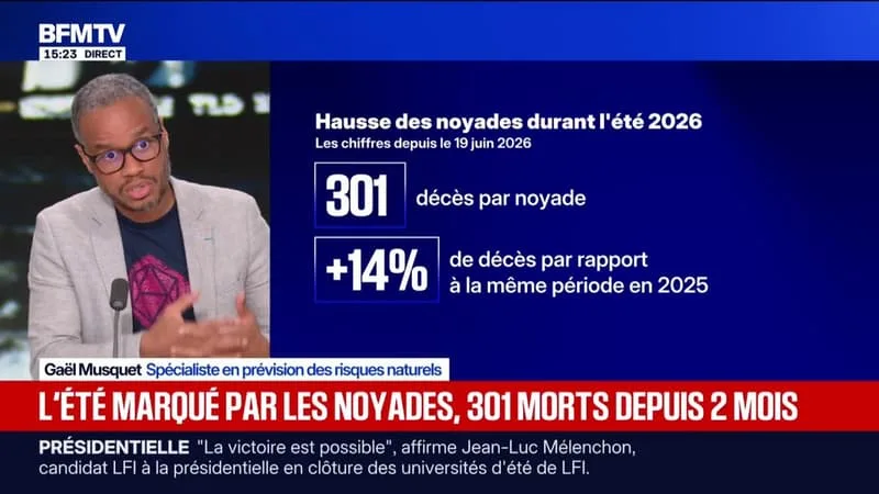 PENDANT L’ÉTÉ 2026, 301 PERSONNES SONT MORTES NOYÉES DEPUIS LE 19 JUIN, UNE AUGMENTATION DE 14% PAR RAPPORT À 2025