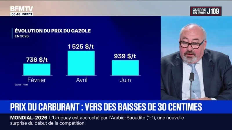 À PARTIR DE QUAND ET DE COMBIEN VA BAISSER LE PRIX DU CARBURANT?
