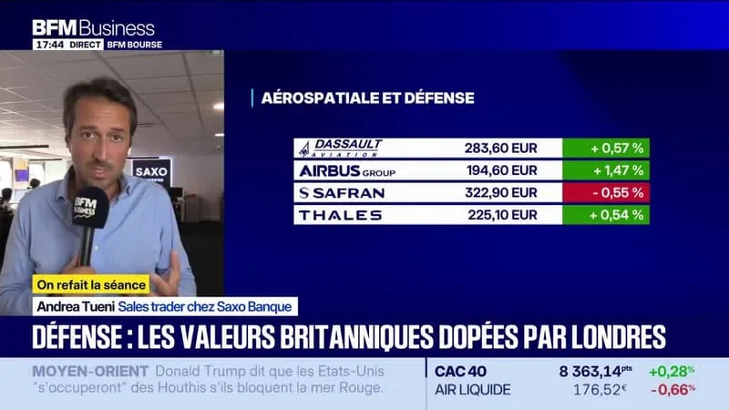 CAC 40: LES MARCHÉS HÉSITENT FACE AUX TENSIONS