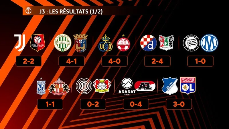 EUROPA LEAGUE : OL ET RENNES EN MILIEU DE TABLEAU, L’OM DANS LES BAS-FONDS… LE CLASSEMENT APRÈS LA J3
