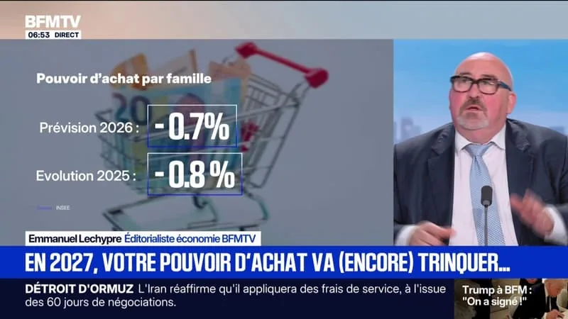 L’INSEE PRÉVOIT UNE BAISSE DU POUVOIR D’ACHAT DE 0,7% PAR FAMILLE EN 2026