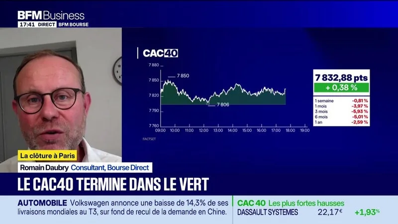 LES SEUILS TECHNIQUES INCONTOURNABLES SUR LES MARCHÉS ET LES VALEURS – 12/10