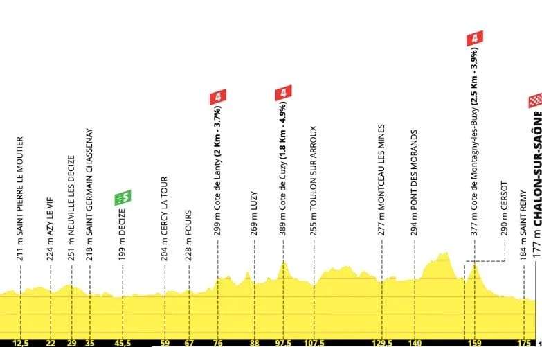 TOUR DE FRANCE 2026 : LE PROFIL ET LE PARCOURS DE LA 12E ÉTAPE