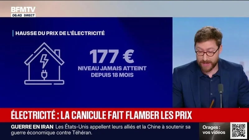 BFM CONSO : ÉLECTRICITÉ, LA CANICULE FAIT FLAMBER LES PRIX – 21/08