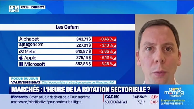 QUATRIÈME SÉANCE DANS LE ROUGE POUR LE NASDAQ – 26/06