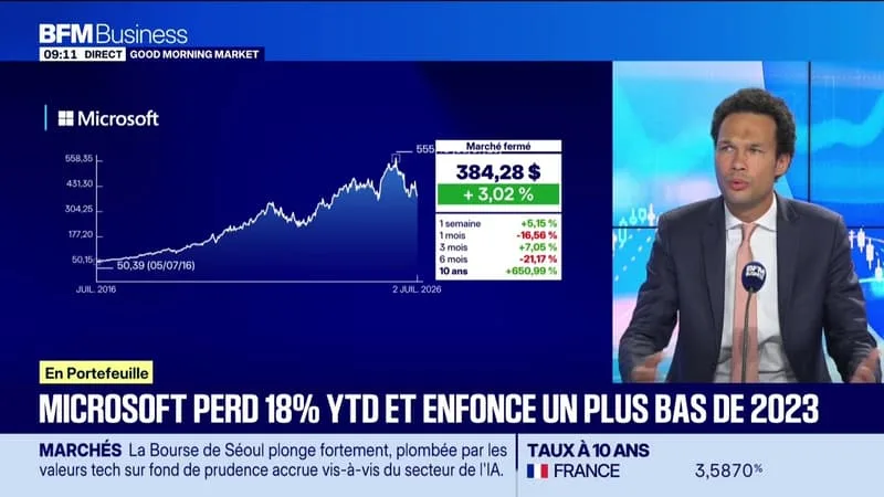 EN PORTEFEUILLE : META ET MICROSOFT – 02/07