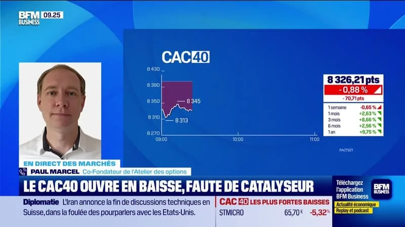 EN DIRECT DES MARCHÉS : WALL STREET TERMINE SANS DIRECTION CLAIRE AVANT LES RÉSULTATS DE MICRON – 23/06