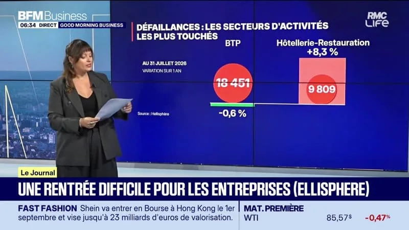 DÉFAILLANCES D’ENTREPRISES : TOUS LES VOYANTS SONT AU ROUGE EN FRANCE