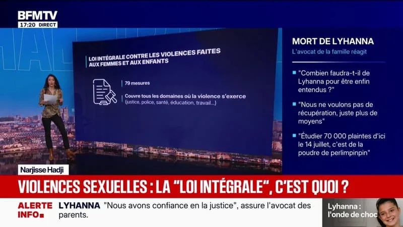 VIOLENCES SEXUELLES: QU’EST-CE QUE LA « LOI INTÉGRALE » CONTRE LES VIOLENCES FAITES AUX FEMMES ET AUX ENFANTS?