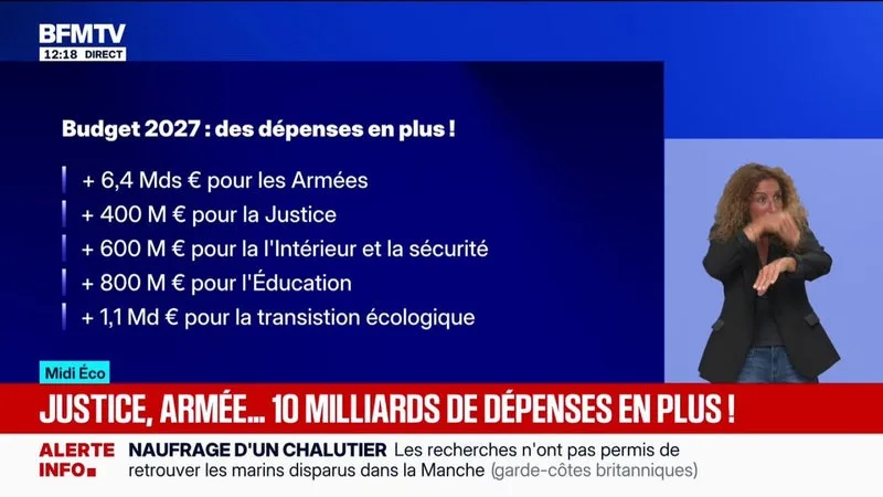 MIDI ÉCO – « LES COMPTES NE SONT PAS BONS »: 10 MILLIARDS DE DÉPENSES EN PLUS, CROISSANCE REVUE À LA BAISSE… CE QUE PRÉPARE LE GOUVERNEMENT POUR LE BUDGET 2027